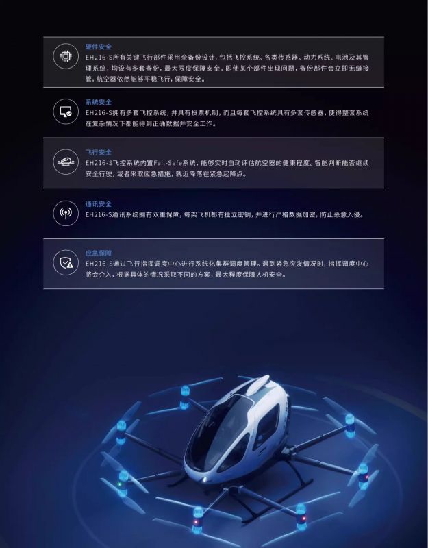 億航智能EH216-S 無人駕駛載人航空器價(jià)格參數(shù)(圖7)