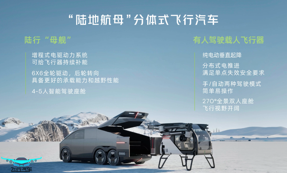 小鵬匯天分體式飛行汽車的飛行原理是什么？(圖2)
