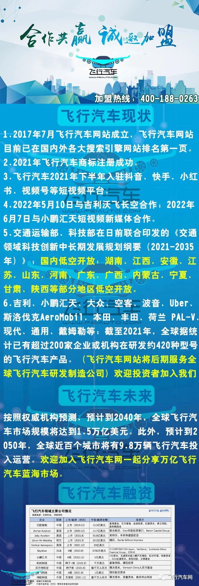 飛行汽車(chē)網(wǎng)站招商加盟，誠(chéng)邀投資融資大佬！(圖3)