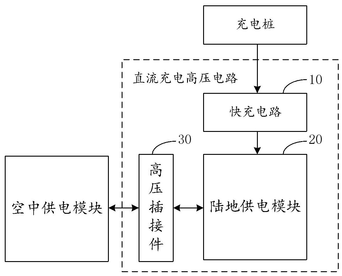 小鵬匯天直流充電高壓電路、陸地汽車(chē)和陸空分體式飛行汽車(chē) 專(zhuān)利申請(qǐng)(圖3)