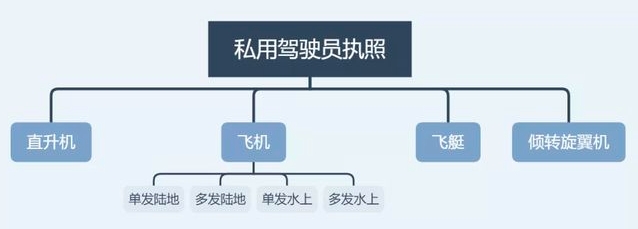 飛行汽車駕照，多少錢才能拿下？(圖3)
