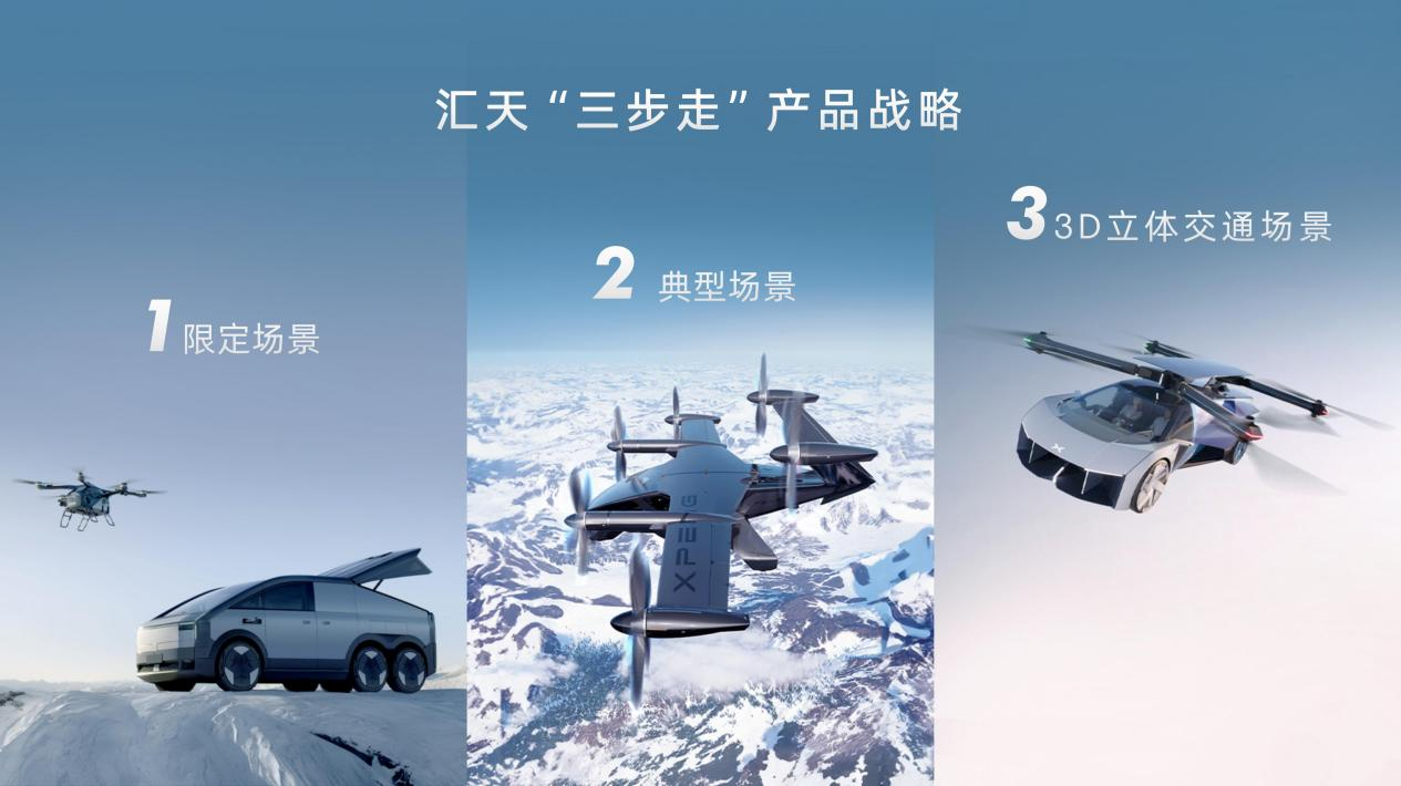 ?“陸地航母”來襲，小鵬匯天開啟飛行汽車新紀(jì)元(圖4)
