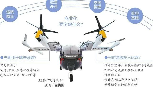 雨前觀點｜“成都造”飛行汽車量產(chǎn)在即，場景先行才能騰飛