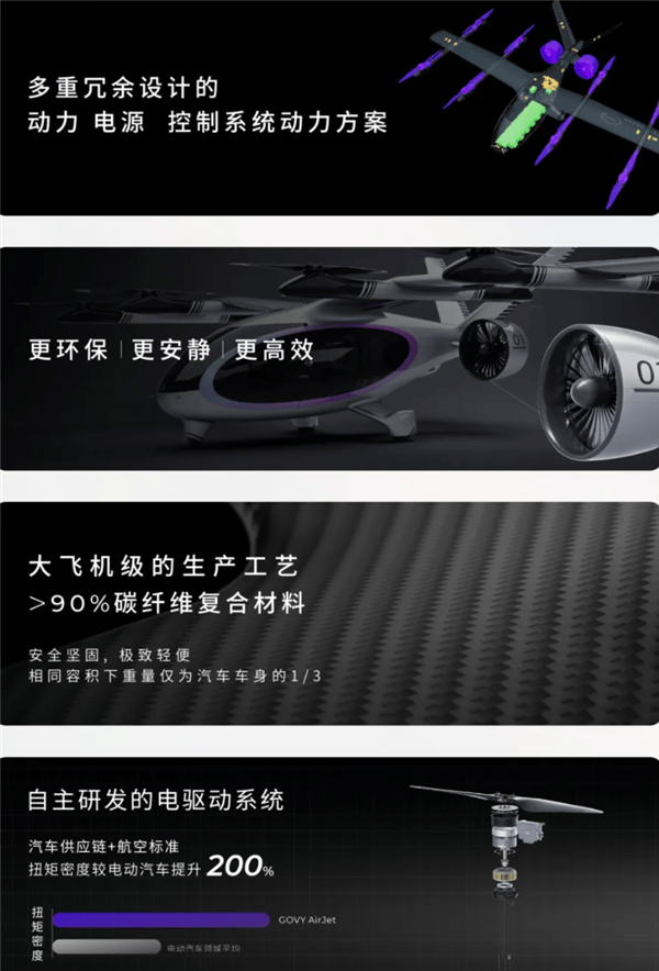 廣汽飛行汽車AirJet亮相：8軸8槳與雙涵道構(gòu)型 續(xù)航超200km(圖2)