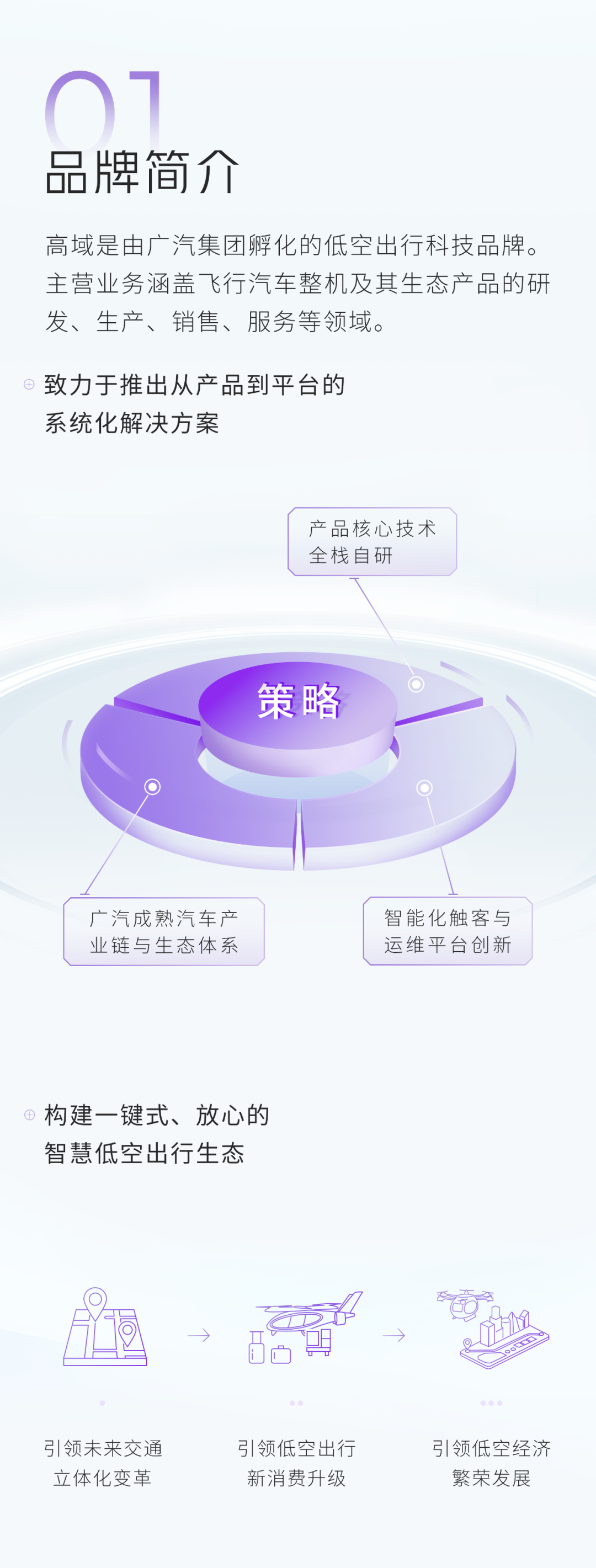 一圖了解廣汽飛行汽車品牌GOVY高域(圖2)