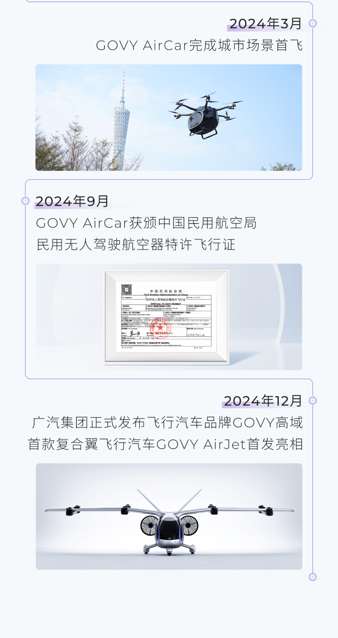 一圖了解廣汽飛行汽車品牌GOVY高域(圖5)