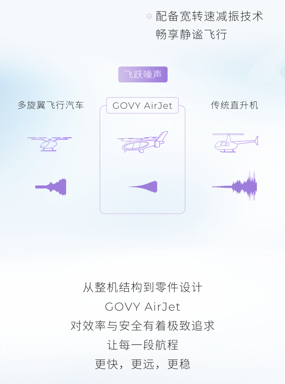40分鐘縱橫灣區(qū)，GOVY AirJet如何實現(xiàn)城際高效通達？(圖8)