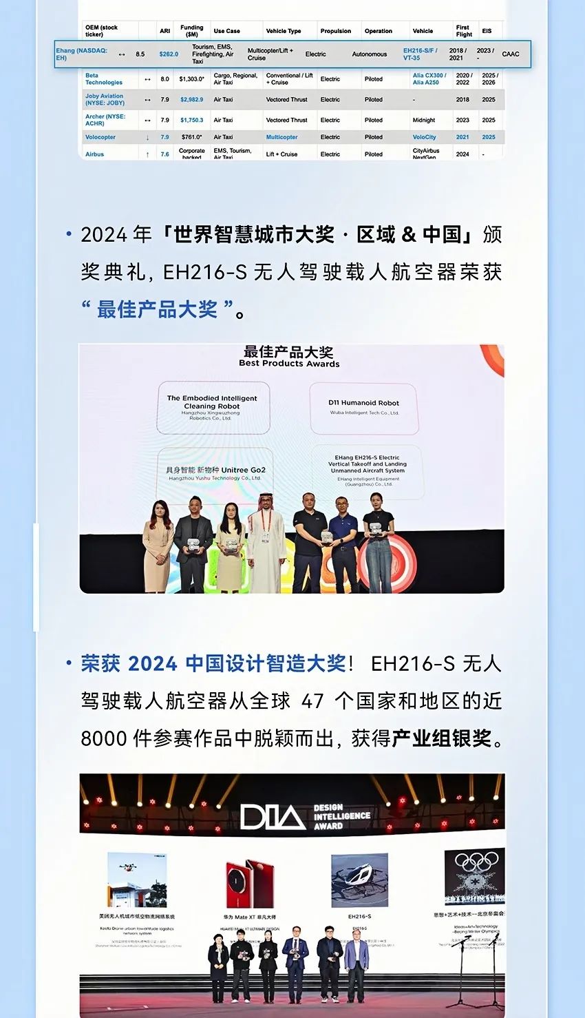 2014→2024，與10俱進，【億】路航行(圖32)