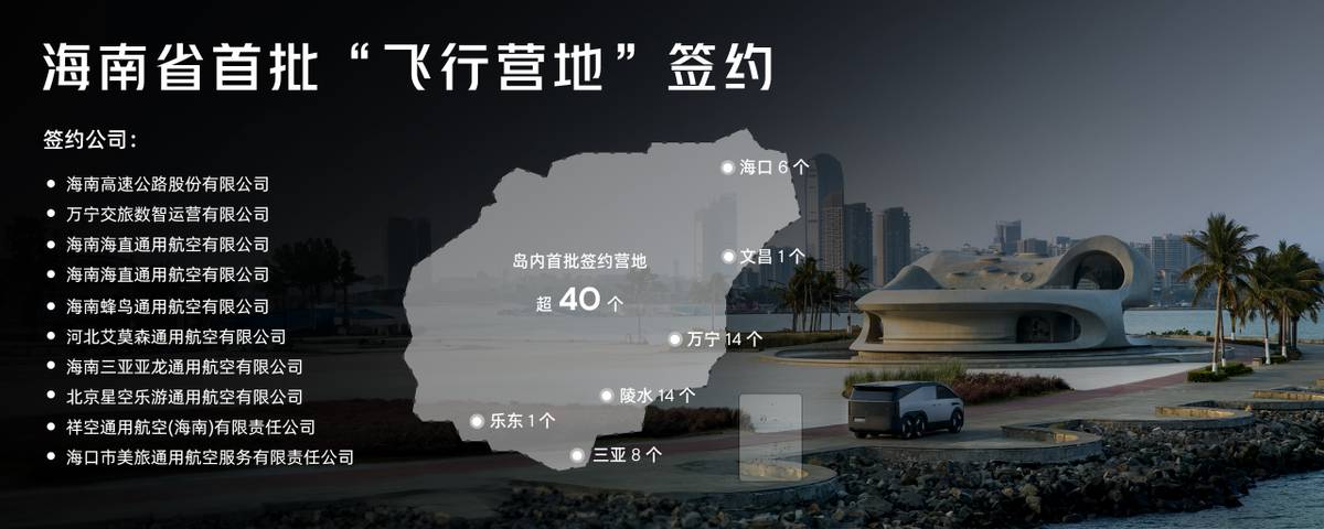 小鵬匯天“享飛計(jì)劃”首站登陸?？?，宣布與海南超40個(gè)飛行營(yíng)地簽約(圖6)
