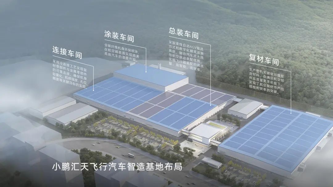 2025，小鵬匯天：向上突圍，向高攀登(圖5)
