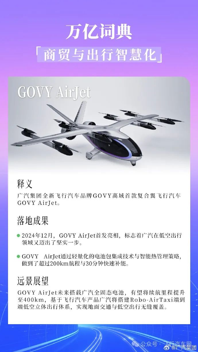 萬億詞典，商貿(mào)與出行智慧化，廣汽GOVY AirJet復(fù)合翼飛行汽車讓低空經(jīng)濟(jì)更受矚目(圖1)