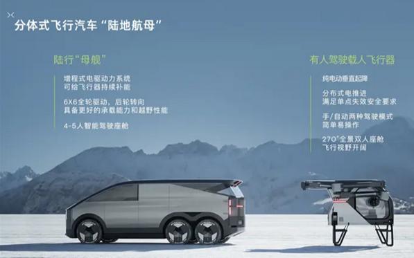 何小鵬：明年量產(chǎn)飛行汽車 5年內(nèi)成為日常通勤工具(圖3)