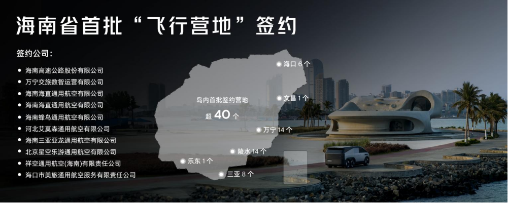 小鵬匯天“陸地航母”亮相消博會(huì) 助力培育低空經(jīng)濟(jì)萬(wàn)億級(jí)消費(fèi)市場(chǎng)(圖4) 小鵬匯天“陸地航母”亮相消博會(huì) 助力培育低空經(jīng)濟(jì)萬(wàn)億級(jí)消費(fèi)市場(chǎng)(圖4)