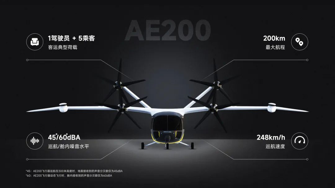 4月13日-16日，維港首秀！沃飛長空eVTOL AE200亮相香港特別行政區(qū)(圖7)