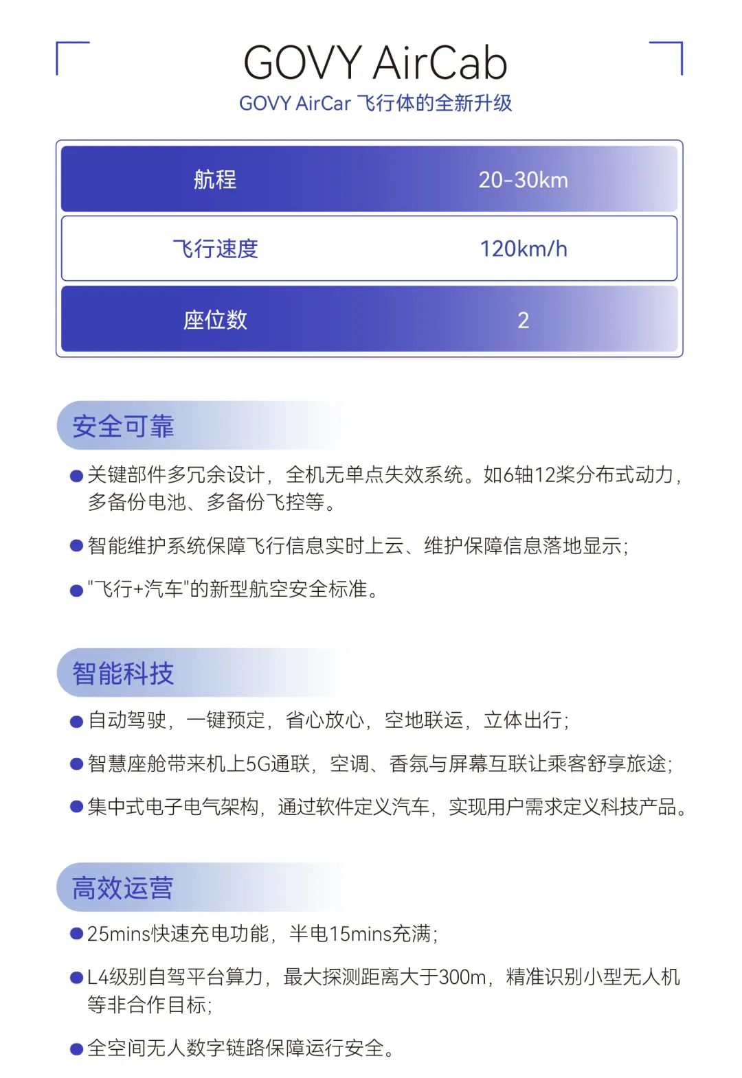 廣汽高域飛行汽車，GOVY AirCab參數(shù)價(jià)格量產(chǎn)時(shí)間(圖2)
