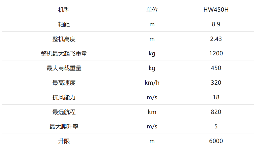 油電混動eVTOL星漢一號HW450H，開啟低空經(jīng)濟(jì)新時代！(圖2)