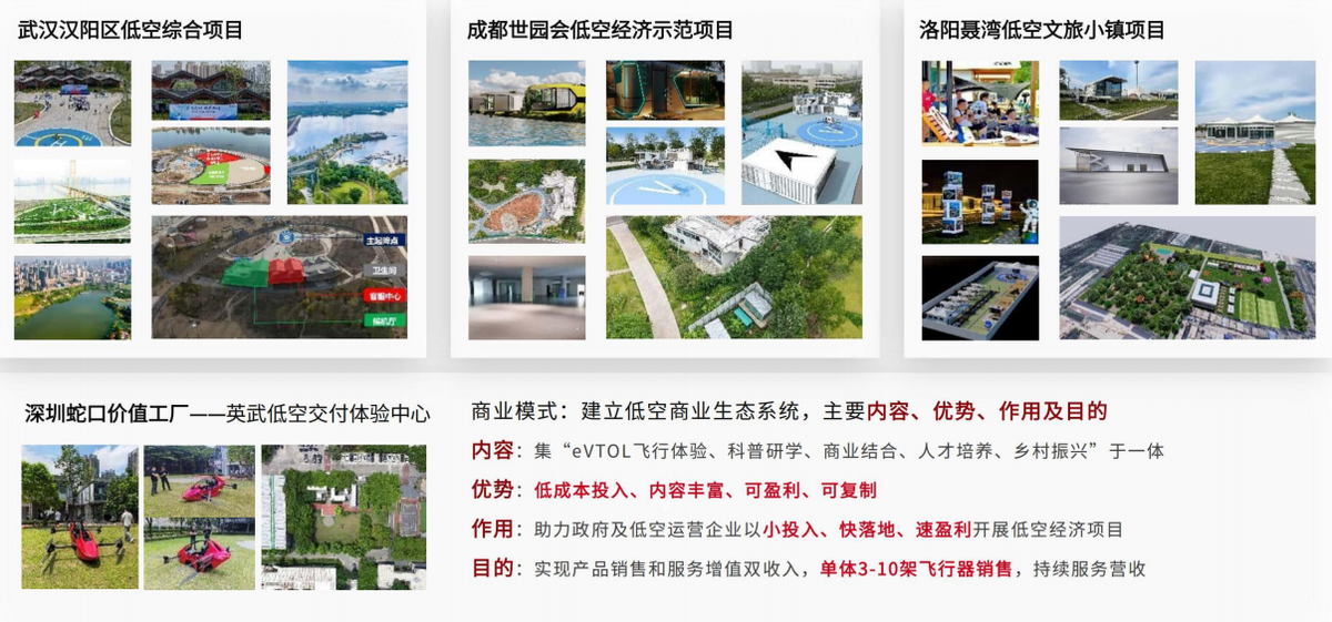 英武智能 S-ONE 四代 涵道式單人eVTOL 全球首發(fā)！(圖13)
